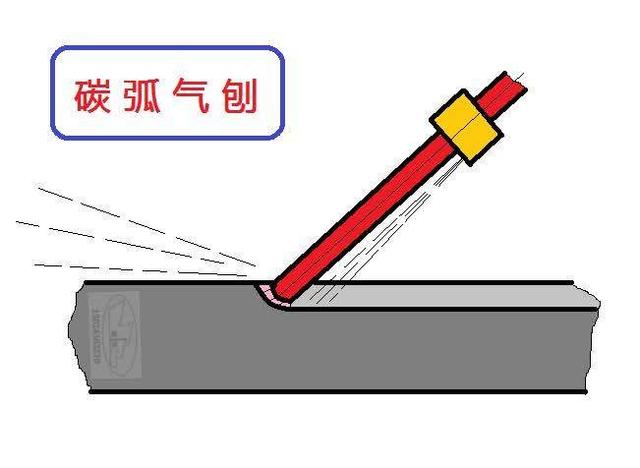 碳弧氣刨碳棒原理和切割的適用范圍